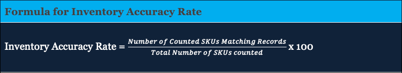 Inventory Accuracy Rate